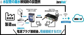 電源プラグ接続後に、有線接続するだけ