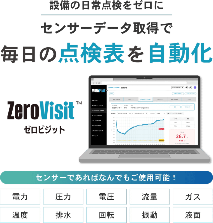 MONiPLAT CBM Zerovisit