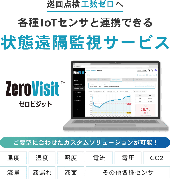MONiPLAT CBM Zerovisit