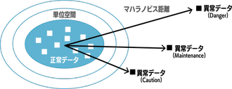 MONiPLAT モニプラット画面：ベルム(β版)のステータス画面