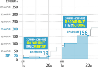 モニプラットTBMの料金表