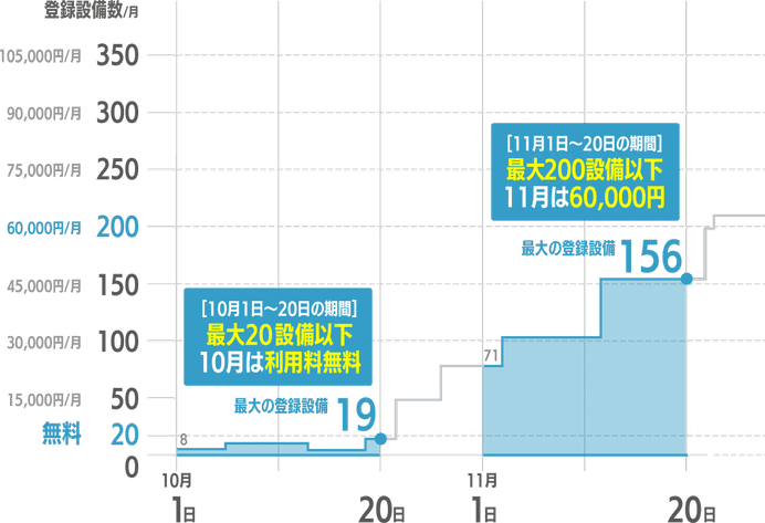 モニプラットTBMの料金表