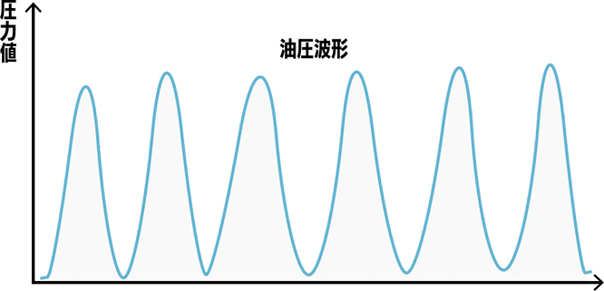 VALVESTA 解析手法