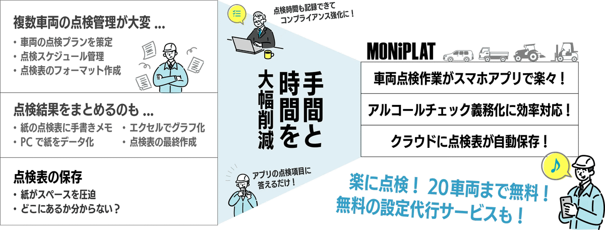 手間と時間を大幅削減、車両点検のお悩みにはMONiPLAT