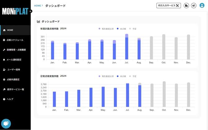 MONiPLAT モニプラット画面：ダッシュボード