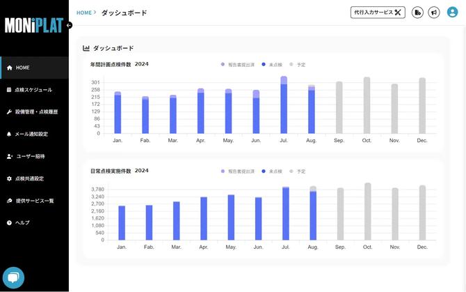 MONiPLAT モニプラット画面:ダッシュボード
