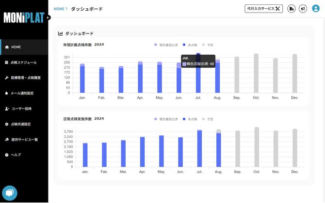 MONiPLAT モニプラット画面：ダッシュボード