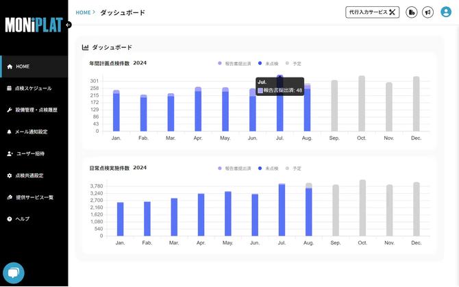 MONiPLAT モニプラット画面:ダッシュボード