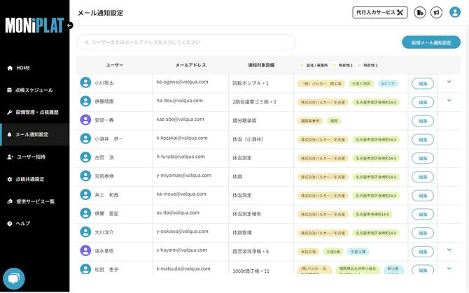 MONiPLAT モニプラット画面:メール通知設定