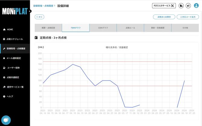 MONiPLAT モニプラット画面：点検結果のグラフ化