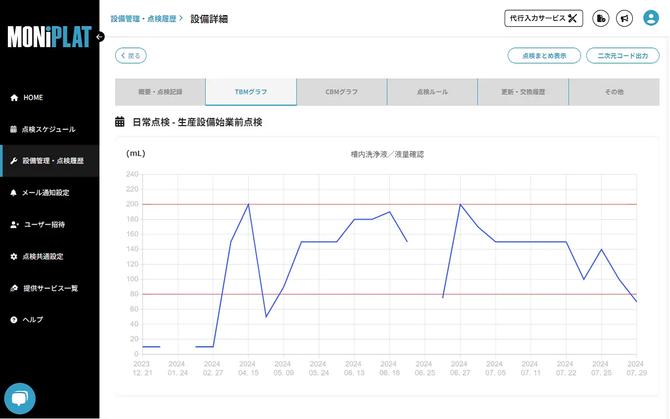 MONiPLAT モニプラット画面：点検結果のグラフ化