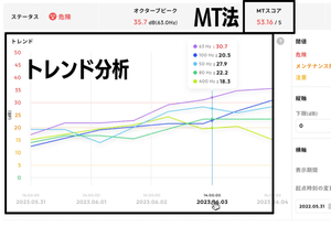 MONiPLAT モニプラット画面:ベルム(β版)のステータス画面