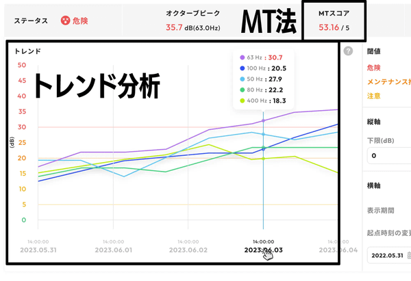 MONiPLAT モニプラット画面:ベルム(β版)のステータス画面