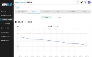 MONiPLAT モニプラット画面：点検結果のグラフ化