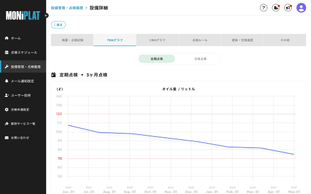 MONiPLAT モニプラット画面:点検結果のグラフ化