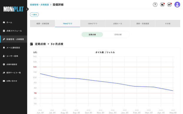 MONiPLAT モニプラット画面:点検結果のグラフ化