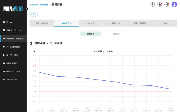 MONiPLAT モニプラット画面:点検結果のグラフ化