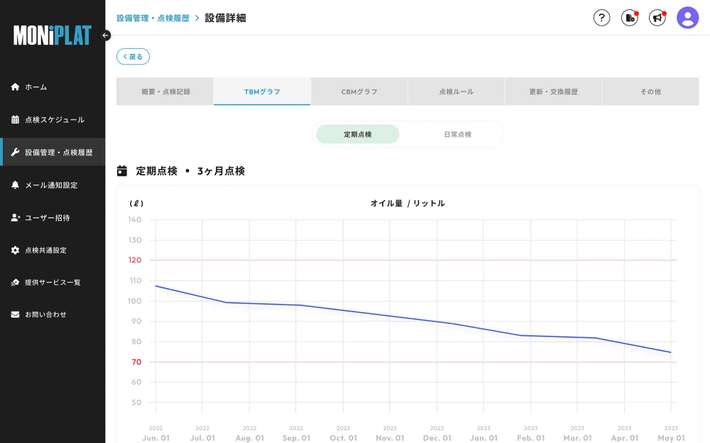 MONiPLAT モニプラット画面:定期保全スケジュール