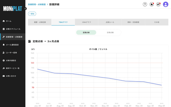 MONiPLAT モニプラット画面:定期保全スケジュール